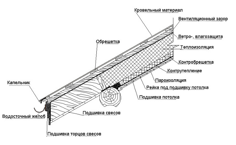 plan_krovli