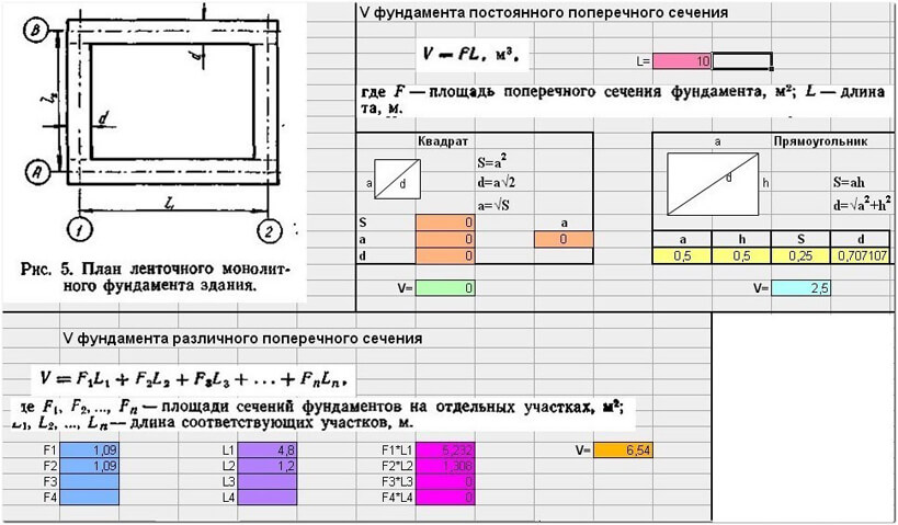расчет фундамента