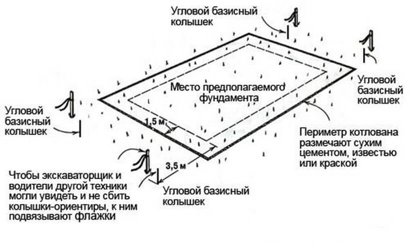 разметка фундамента